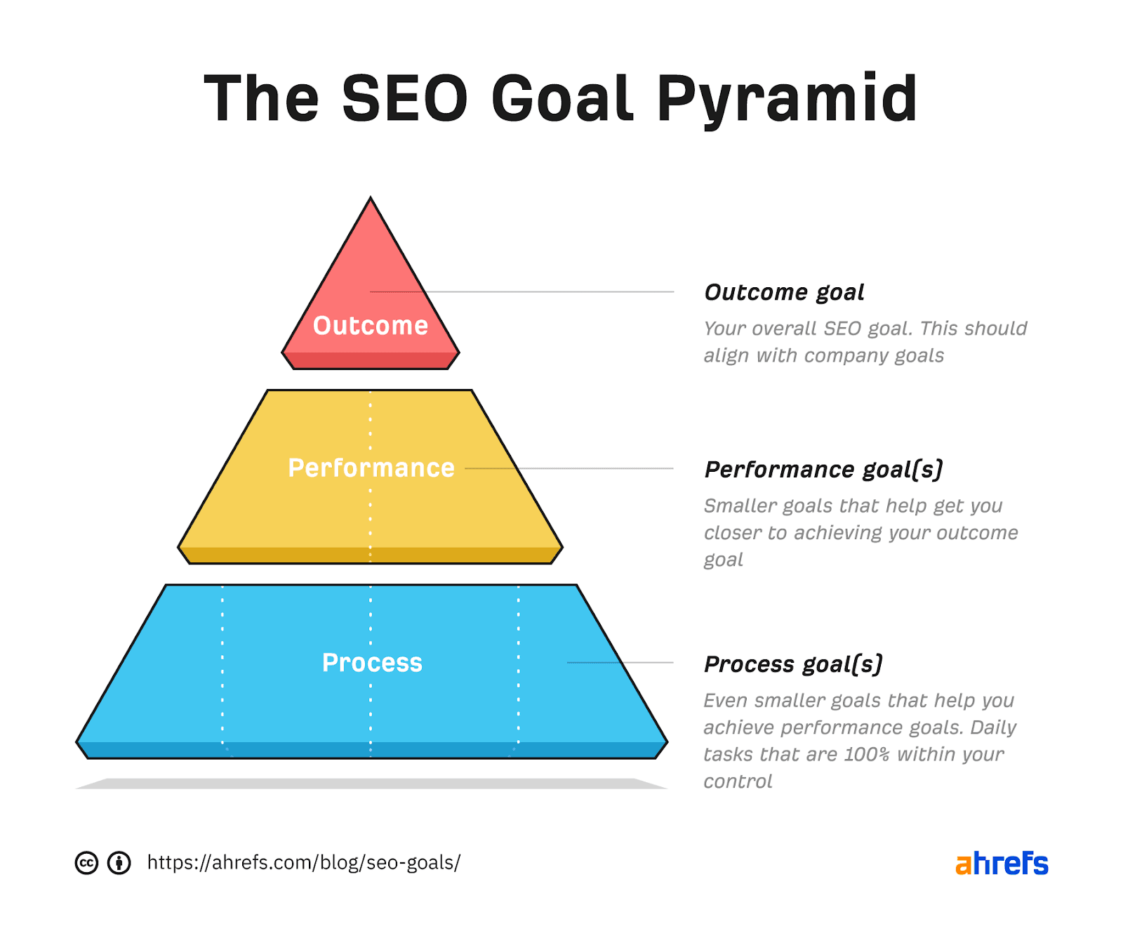 SEO reporting