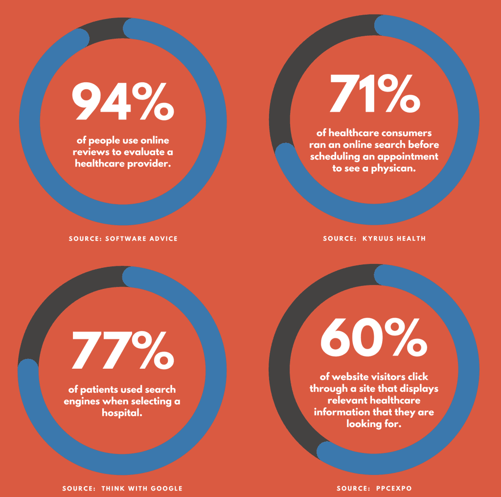 SEO reporting statistics