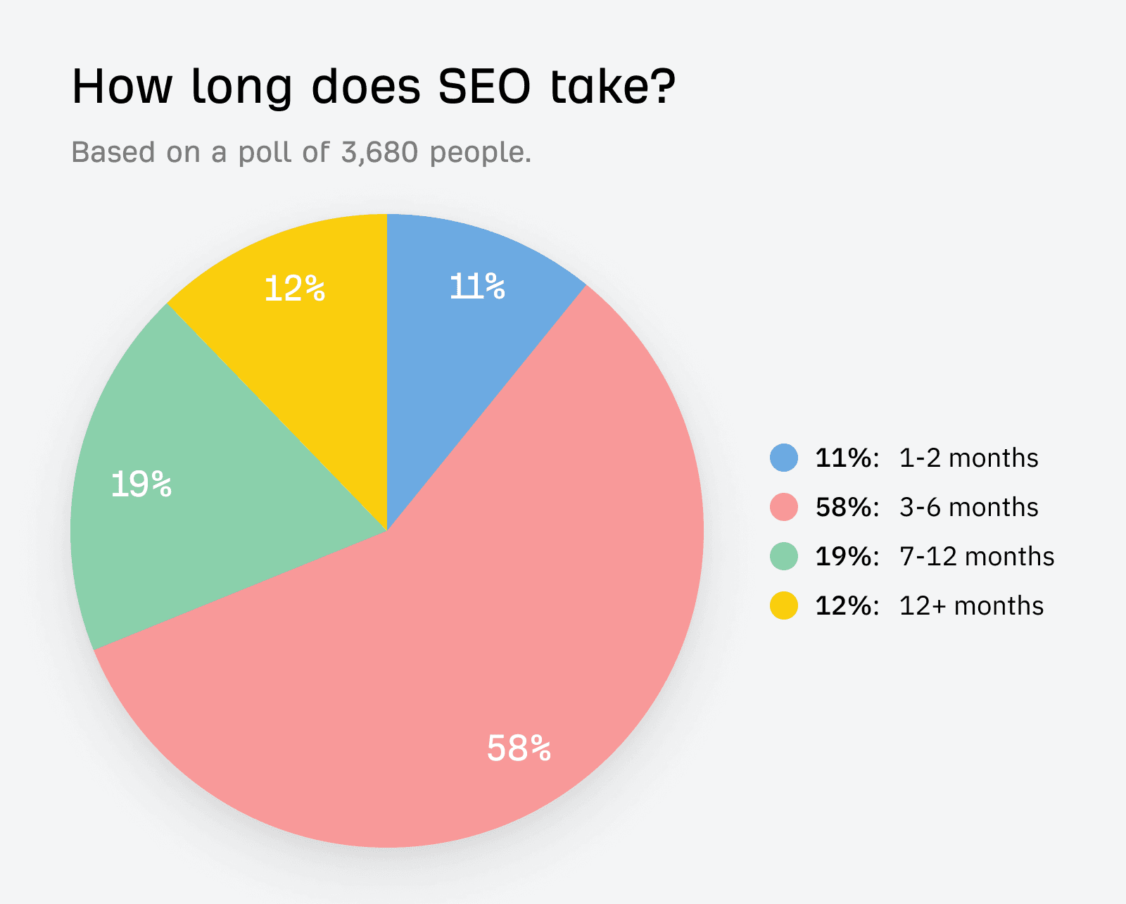 SEO client reporting