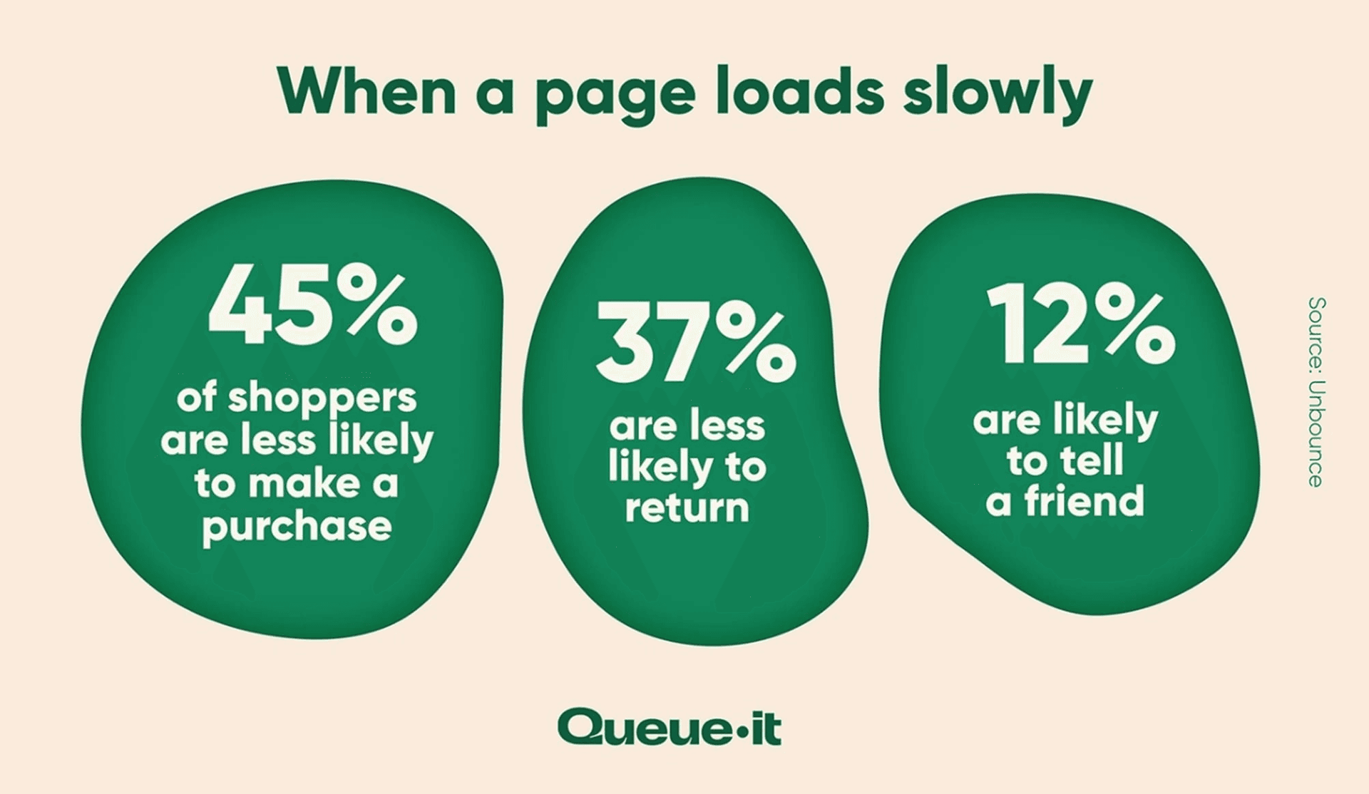 Page load stats