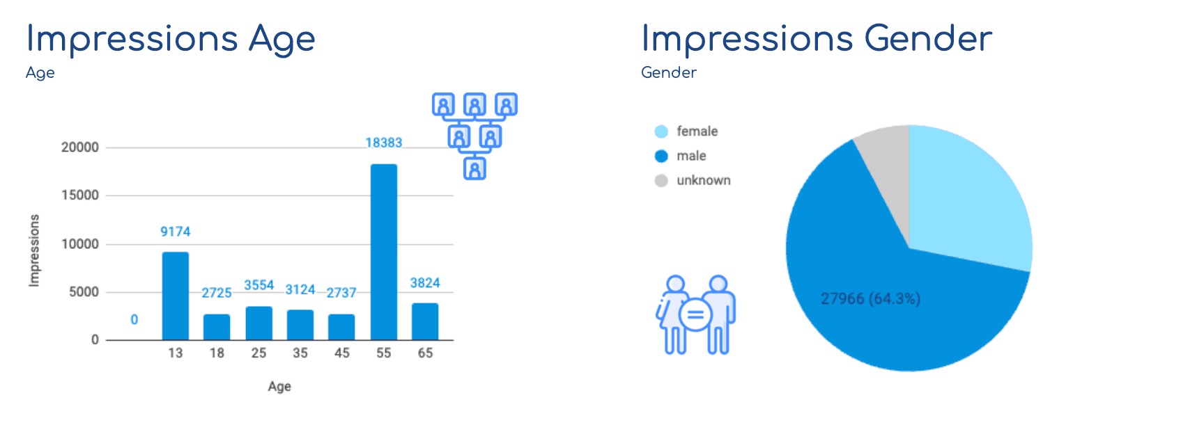 Website Purchases Report