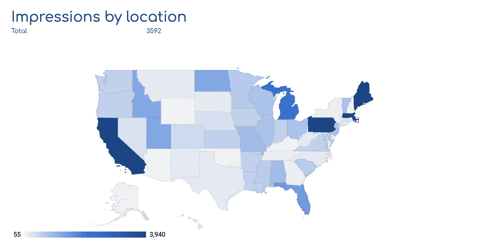 Website Purchases Report