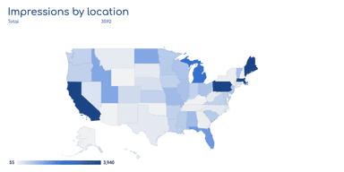 Website Purchases Report