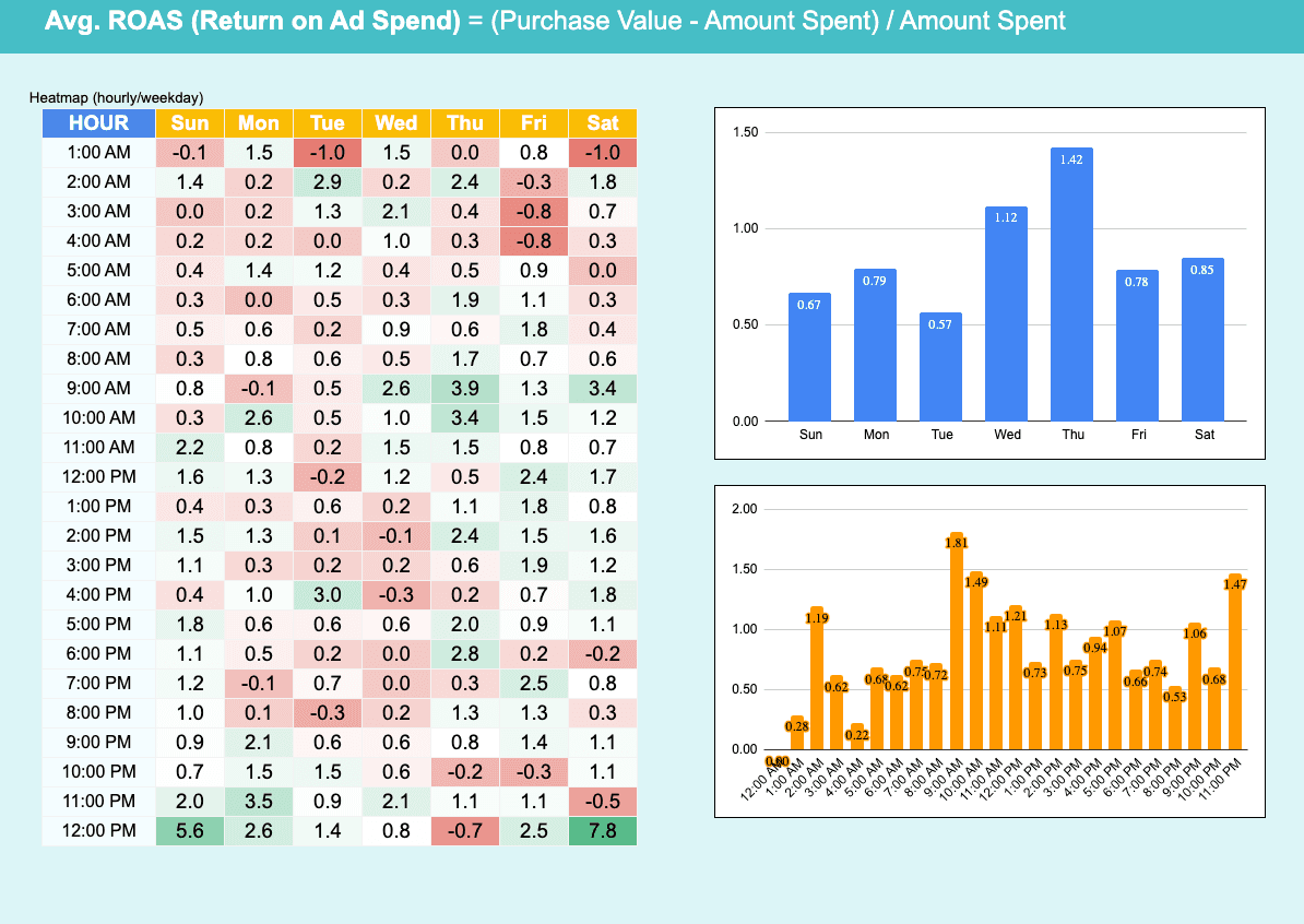 Website Purchases Heatmap