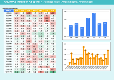 Website Purchases Heatmap