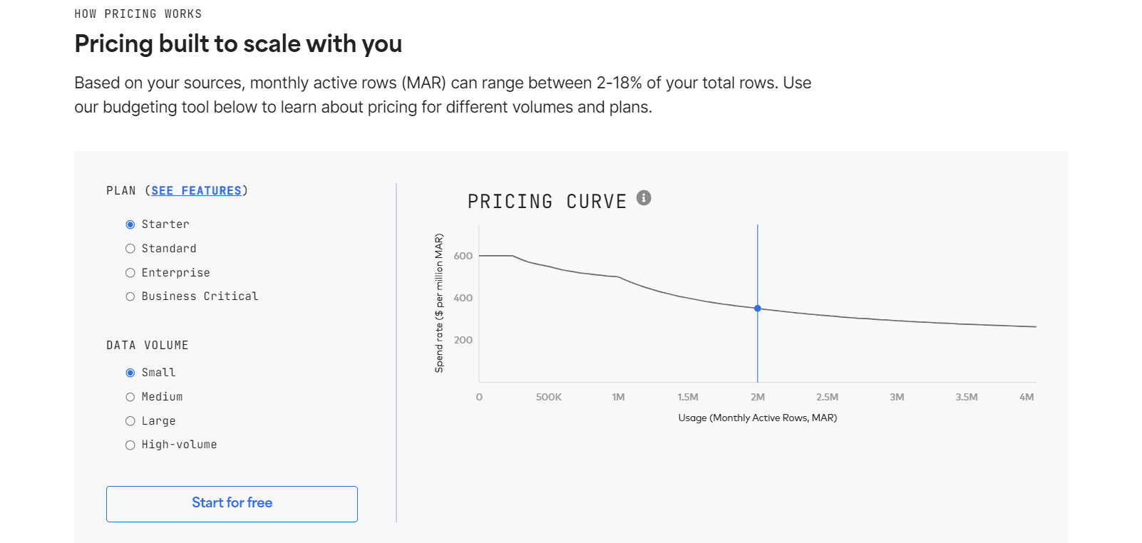 Fivetran Pricing.png