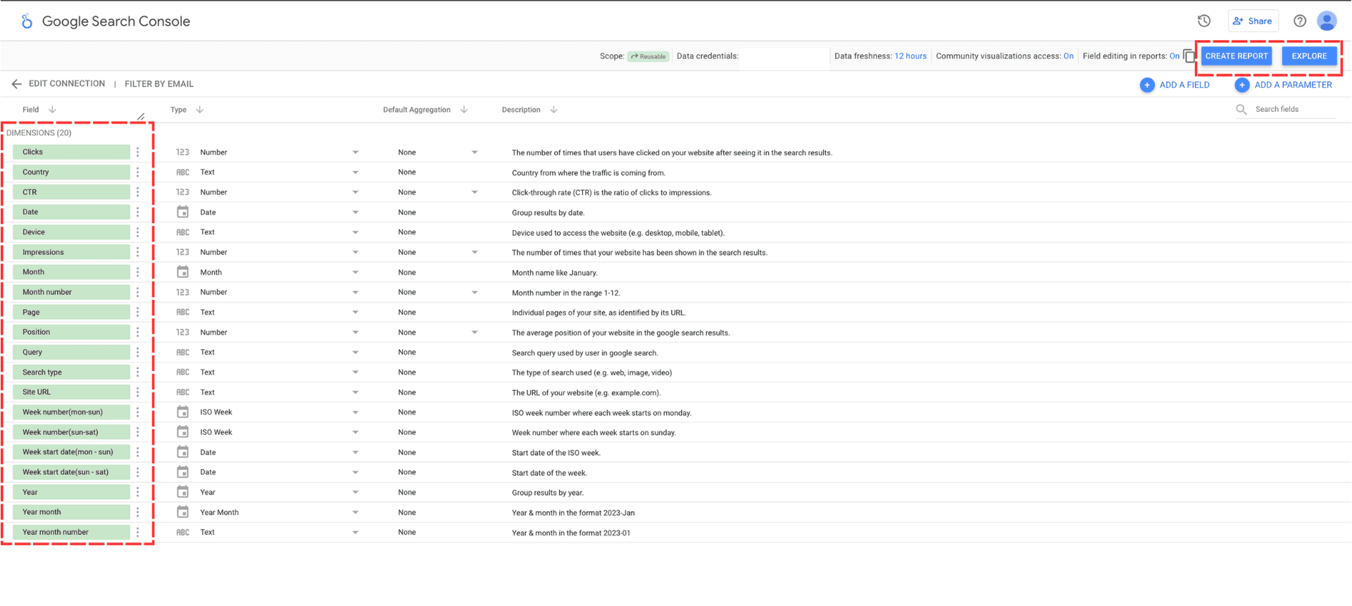 Google Search Console metrics