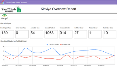 Klaviyo Overview Report