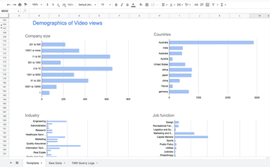 Comprehensive Insights for different LinkedIn Ad Types