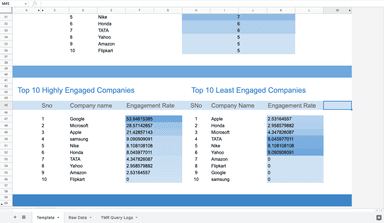 Account Based marketing report for LinkedIn Ads