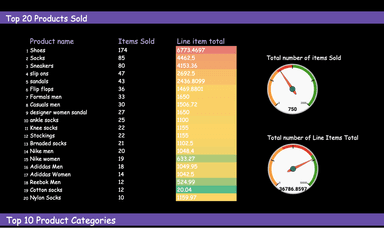 WooCommerce Overall Performance Report