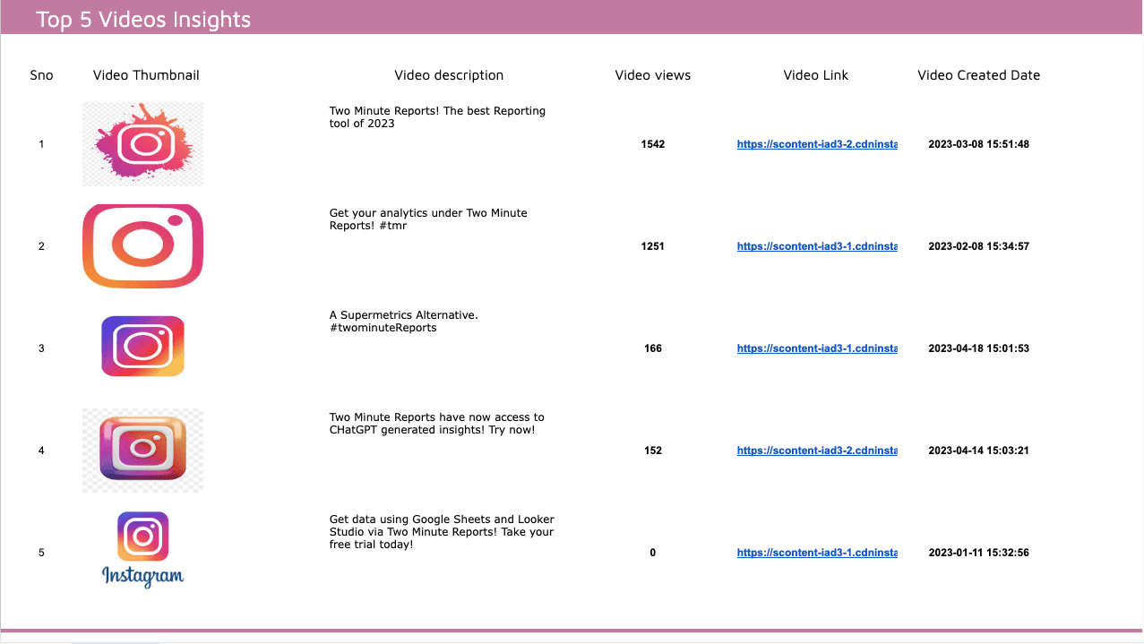 Instagram Insights Profile Analytics