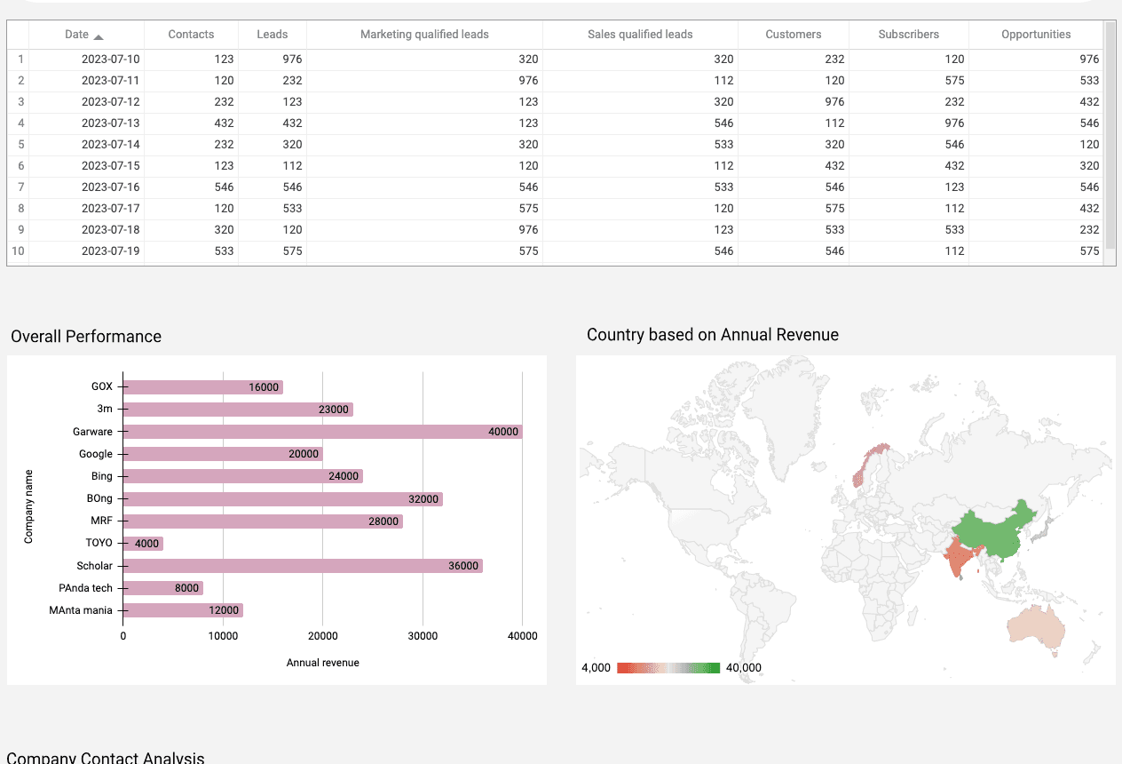 HubSpot - Company and User in depth Analytical Report