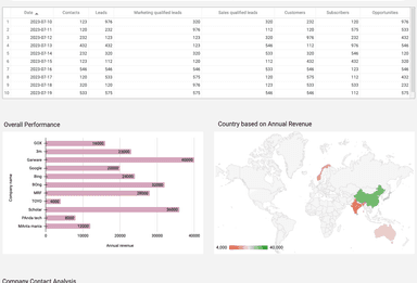 HubSpot - Company and User in depth Analytical Report