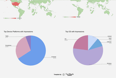 Microsoft/Bing Ads - Campaign and Ad Analysis Report