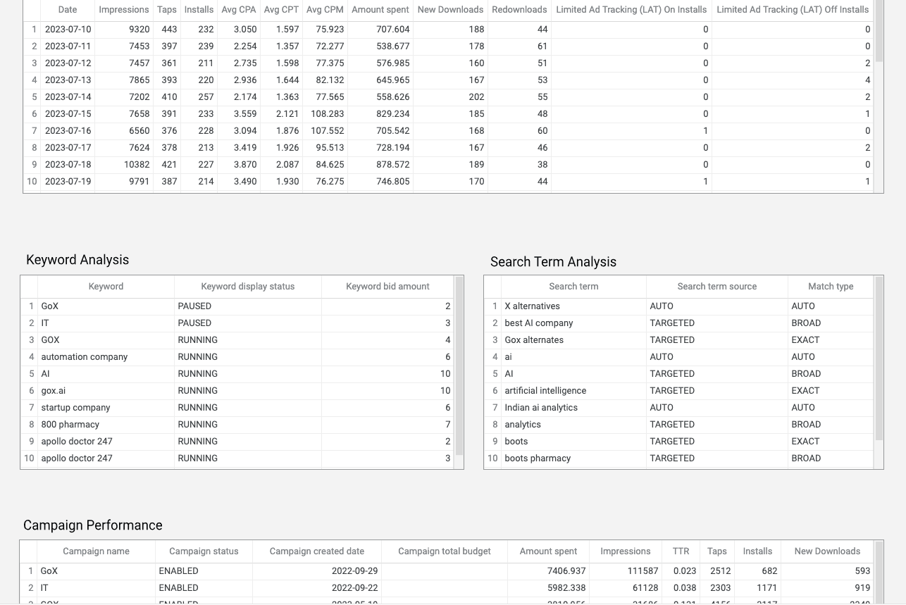 Apple Search Ads - Search Term and Keyword Analysis