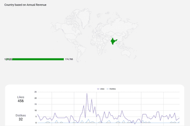 Youtube Insights - Channel and Audience Analysis