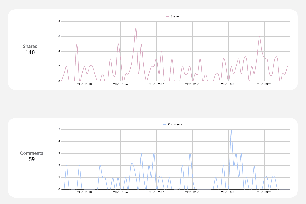 Youtube Insights - Channel and Audience Analysis