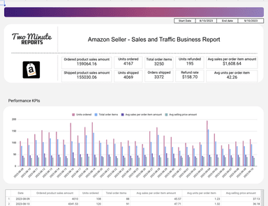 Amazon Seller - Sales and Traffic Business Report