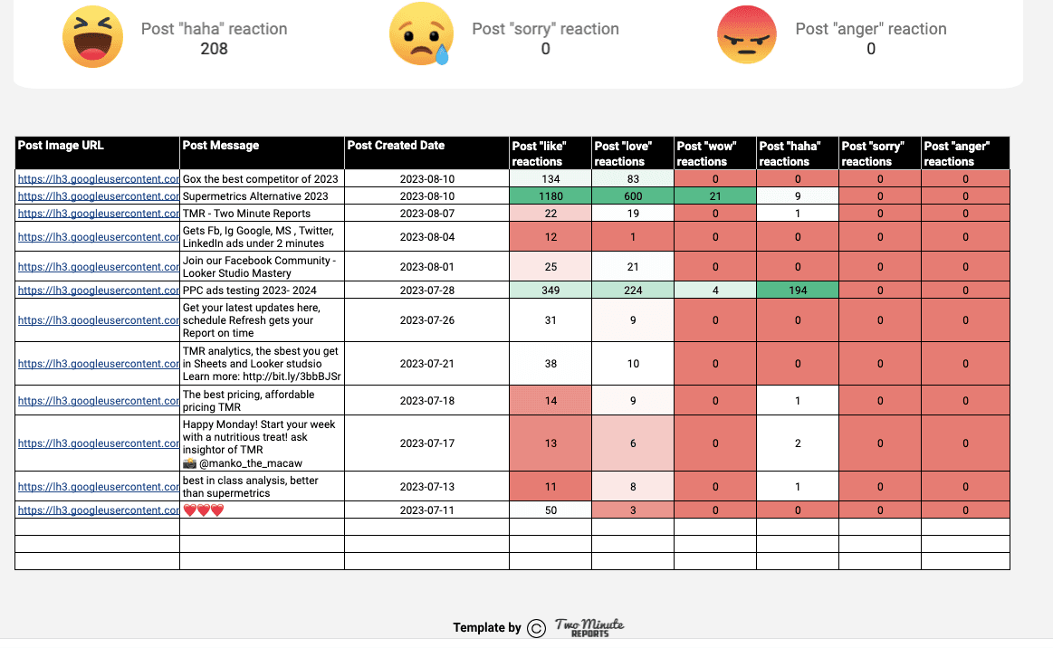 Facebook Insights - Post Insights and Analysis