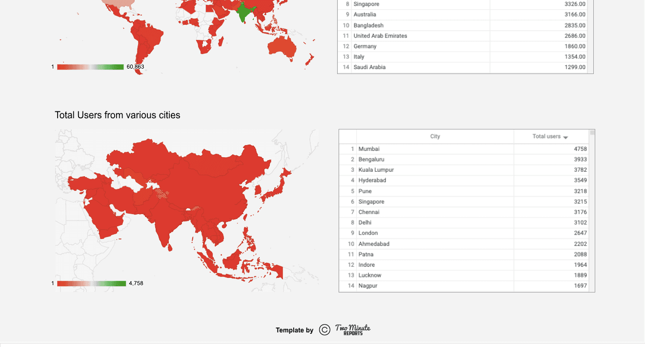 Google Analytics 4 - Audience Demographic Insights