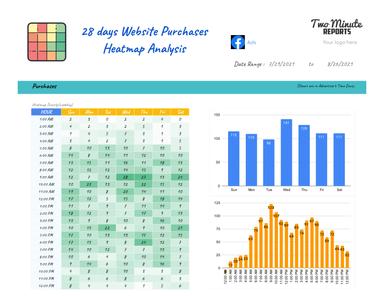 Website Purchases Heatmap