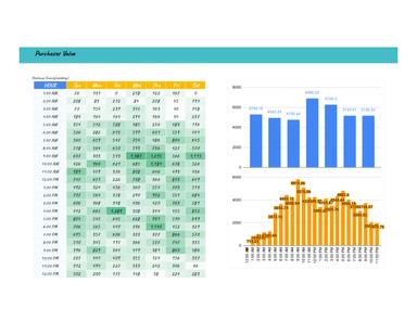 Website Purchases Heatmap