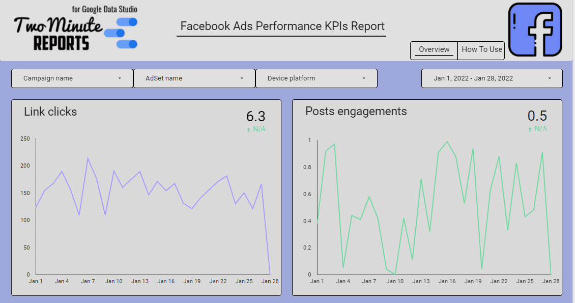 Facebook Ads Performance KPIs