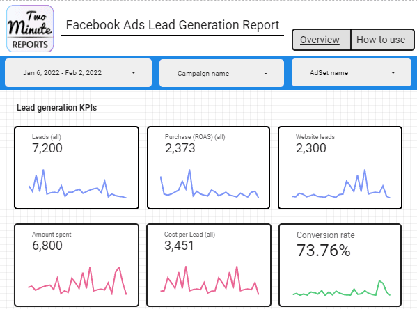 Facebook Ads Lead Generation