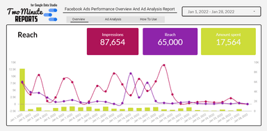 Facebook Ads overview and Ad analysis