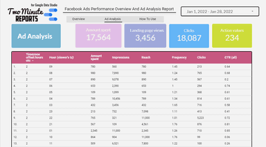 Facebook Ads overview and Ad analysis