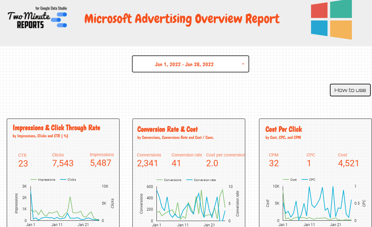 Microsoft Ads Overview 