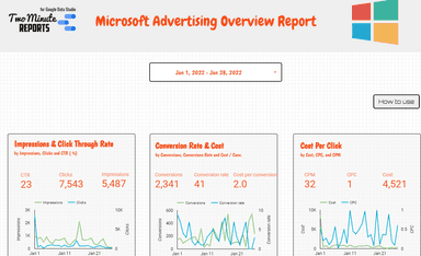 Microsoft Ads Overview 