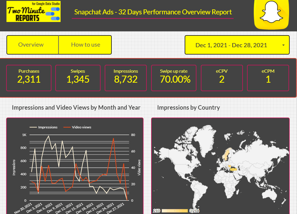 Snapchat Ads - 32 Days Performance Overview 