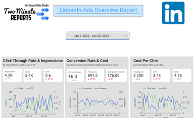 LinkedIn Ads overview