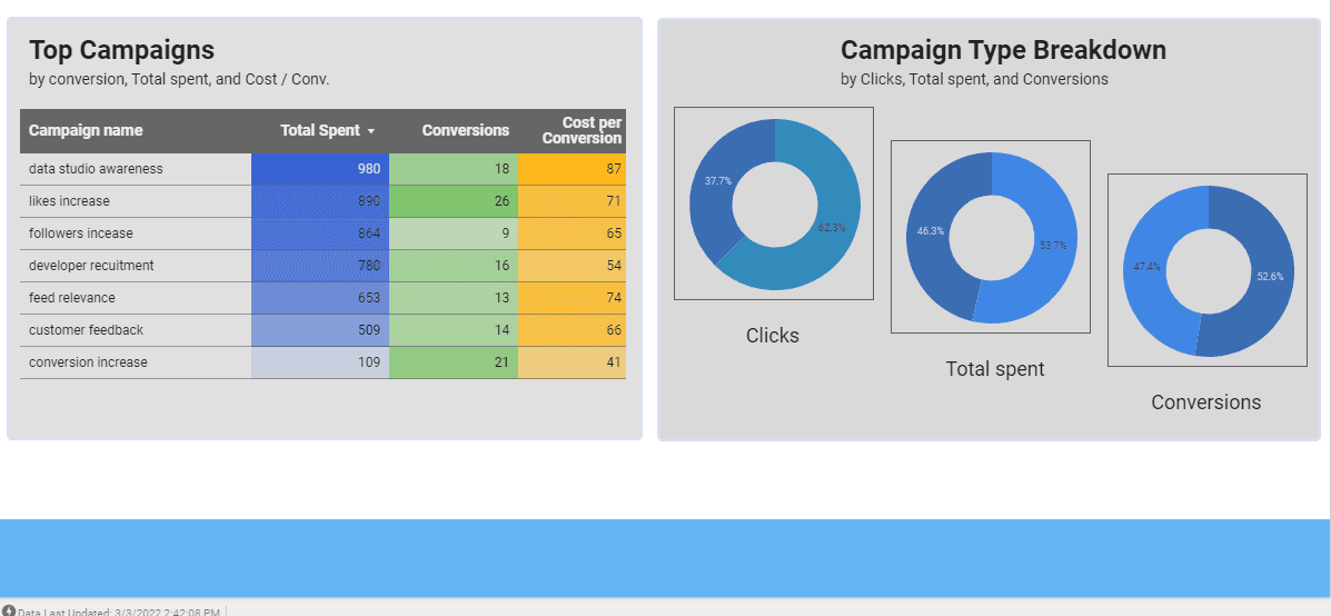 LinkedIn Ads overview