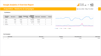 Google Analytics 4 Overview Report