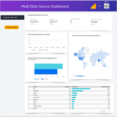 Google Analytics vs Google Ads Performance dashboard