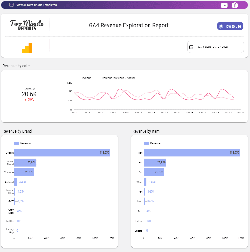 GA4 Revenue Exploration Report