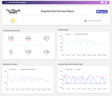 Snapchat Ads Overview Report