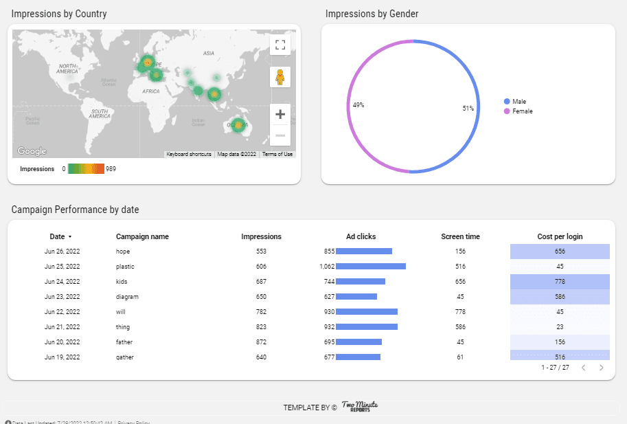 Snapchat Ads Overview Report