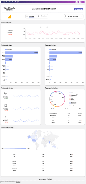 GA4 - Purchase, Conversions Exploration Template