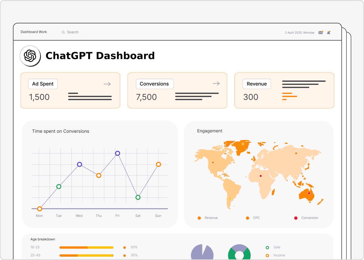 ChatGPT Dashboard