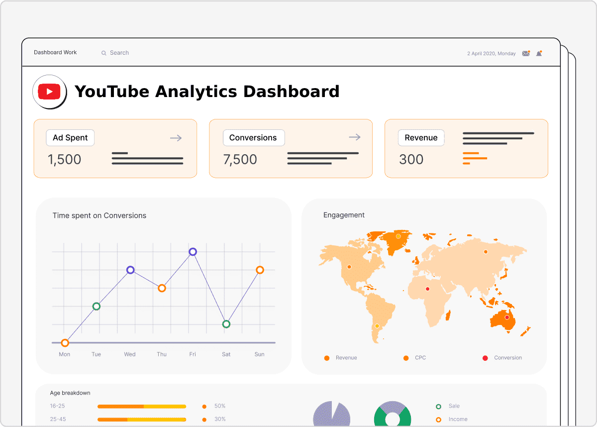 YouTube Analytics Dashboard