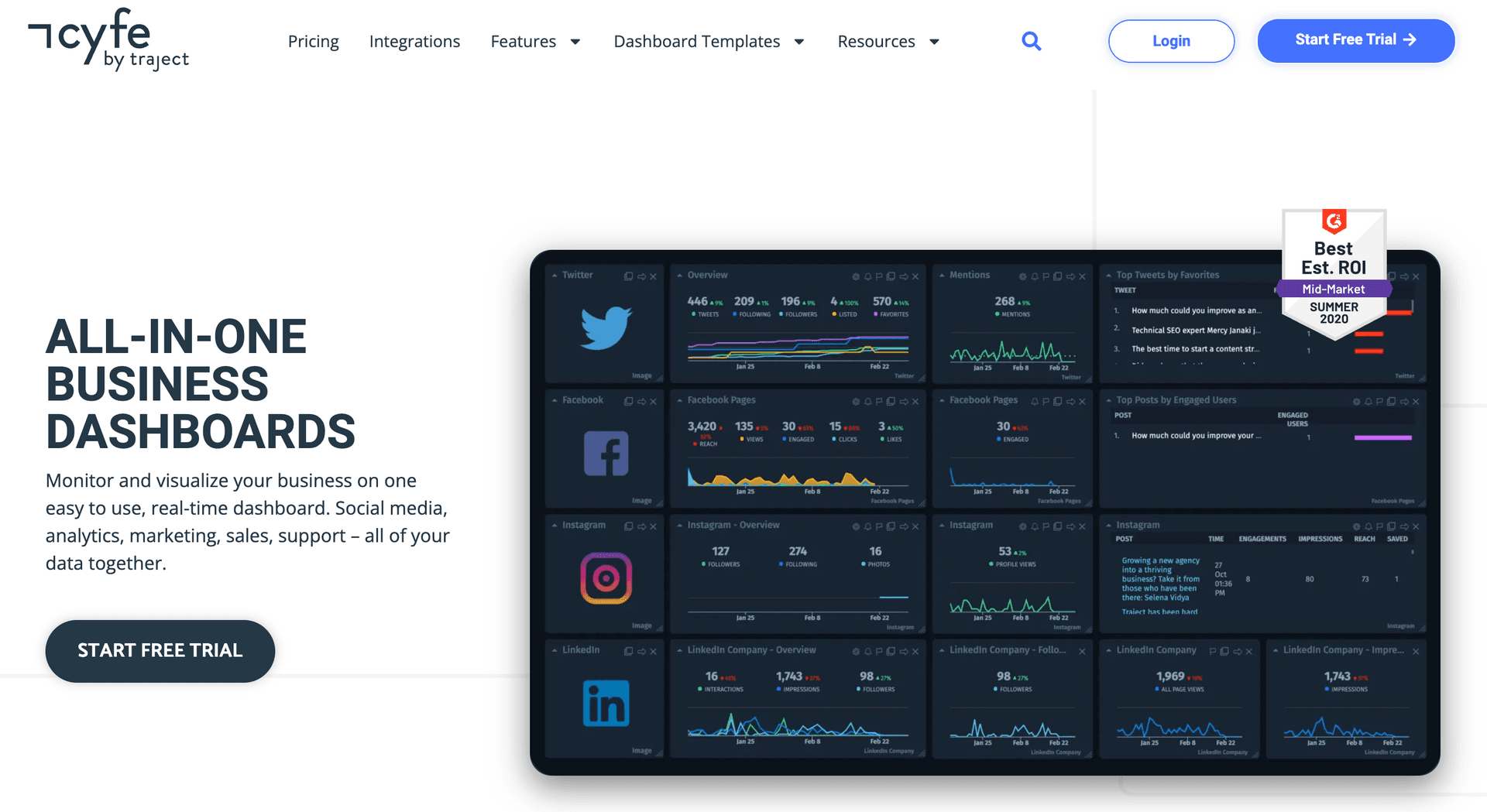 Cyfe homepage