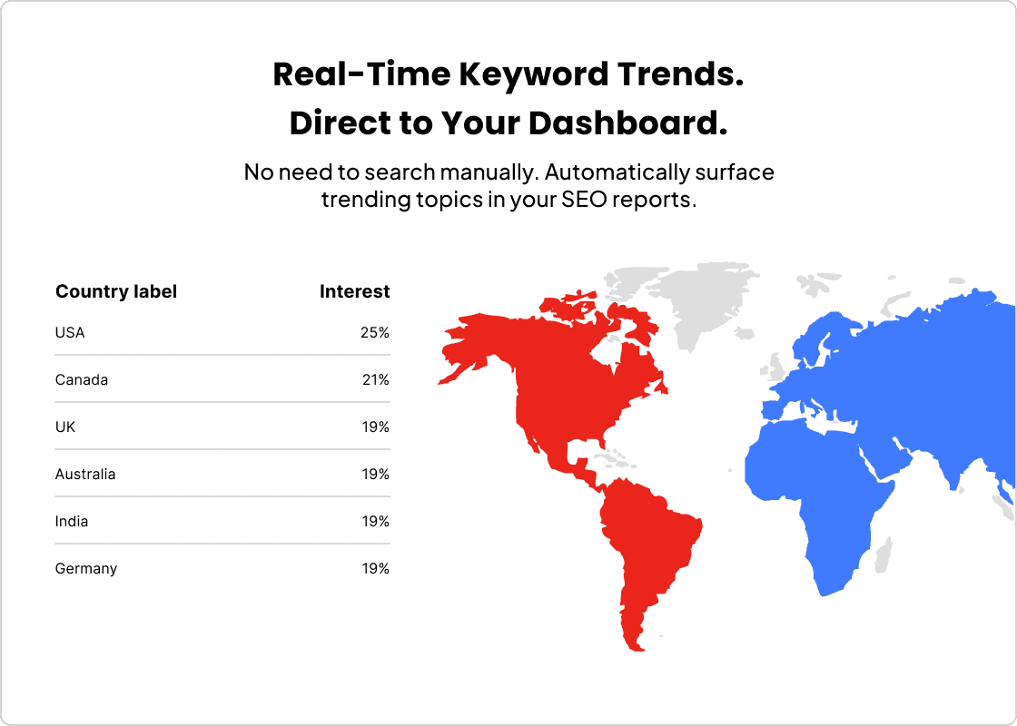 Identify trends and insights without manual research