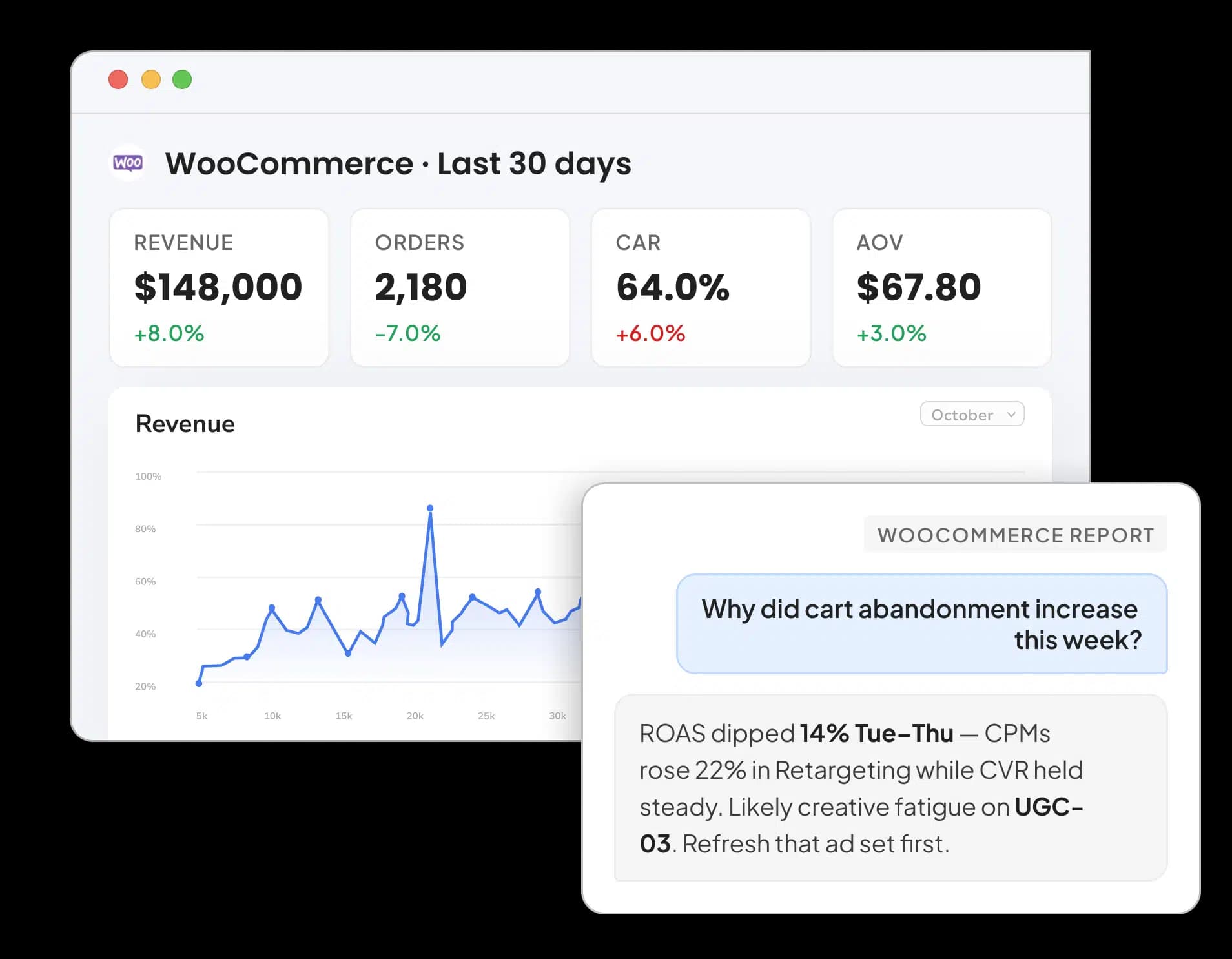 WooCommerce Reporting Tool for Agencies and Marketers