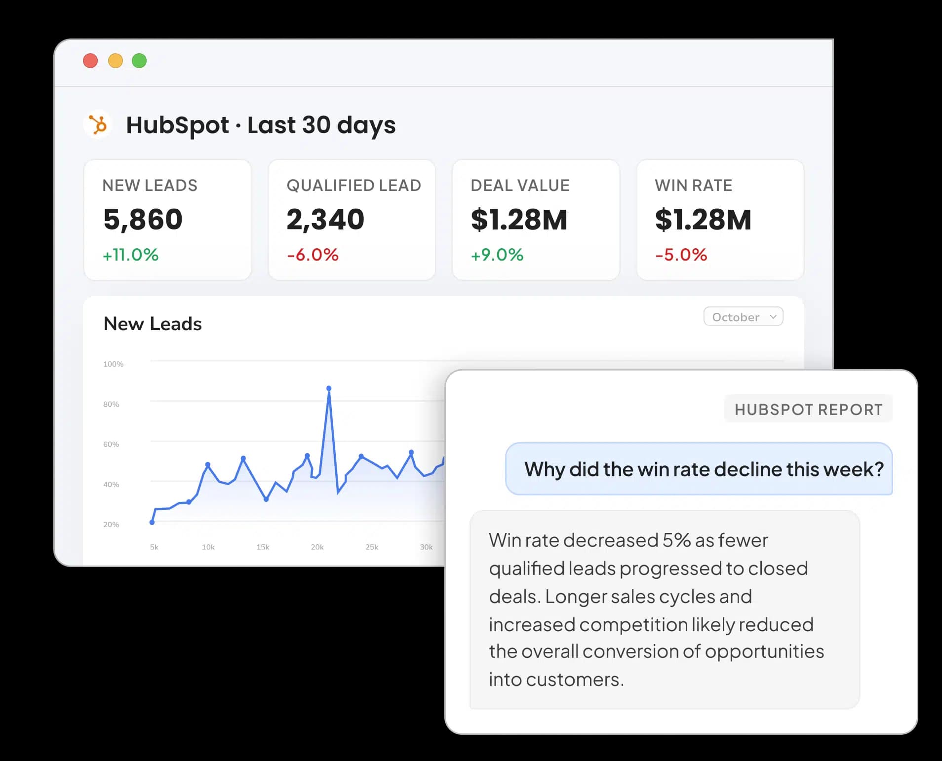 HubSpot Reporting Tool for Marketers and Agencies