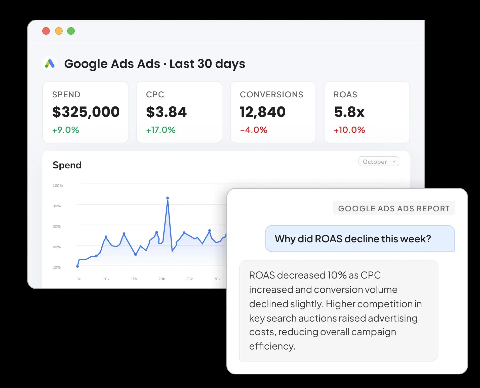 Google Ads Reporting Tool for Agencies and Marketers