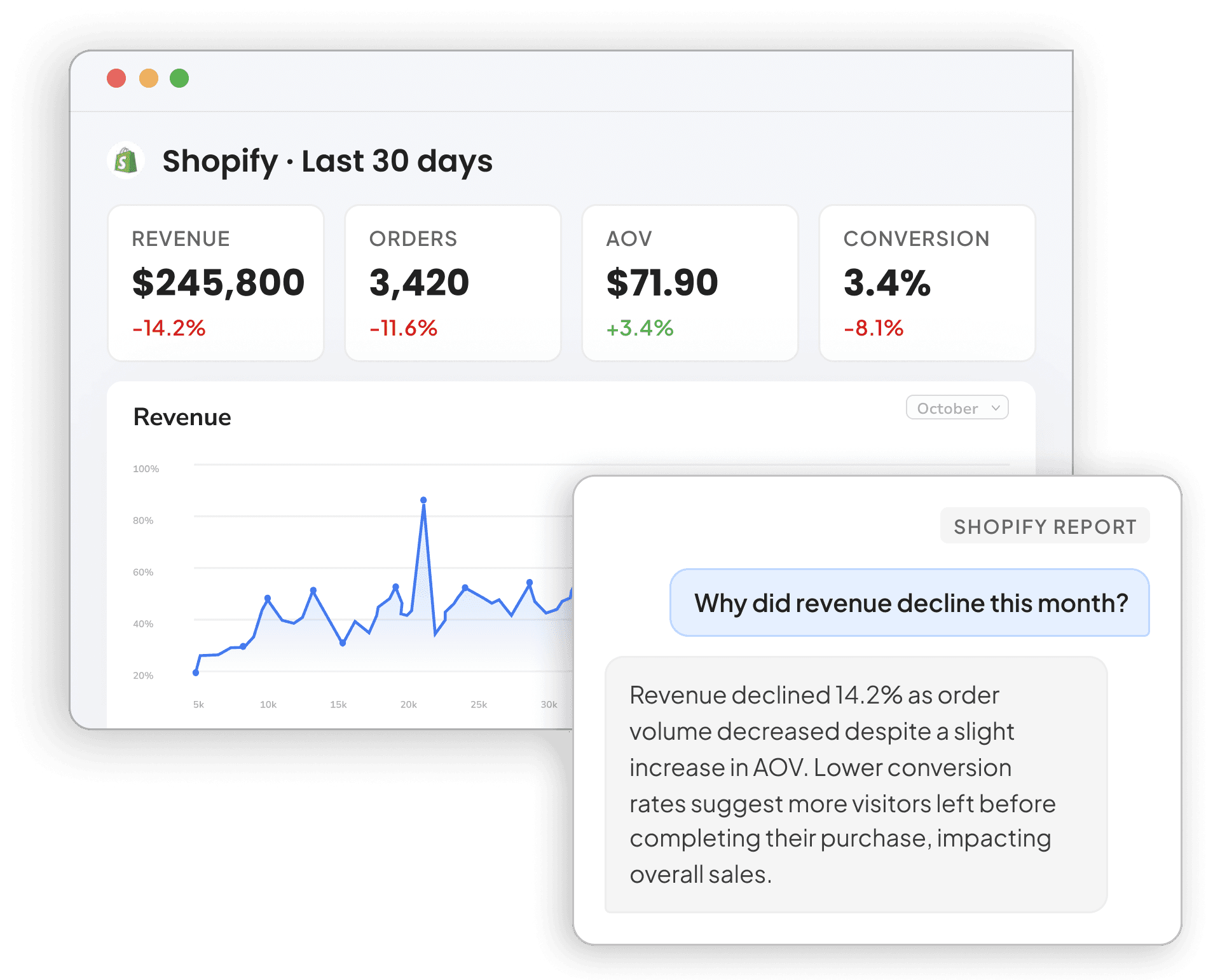Shopify Analytics & Reporting Tool for Agencies and Marketers